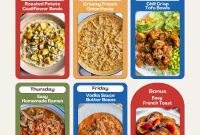 7-Day Family Meal Plan: Balanced Recipes for Busy Weeknights
