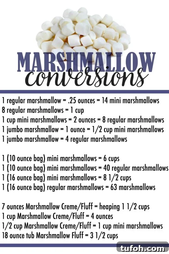 Marshmallow Conversion Chart